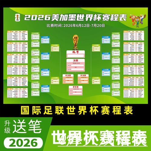 全面解读2026世界杯赛事数据及赛程分析