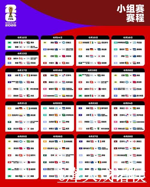 全面解读2026世界杯赛事数据及赛程分析