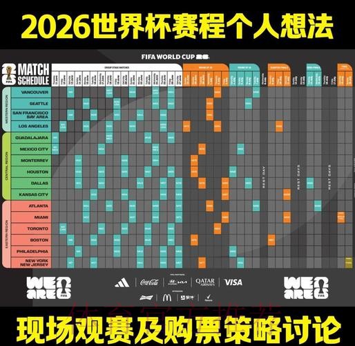 全面解读2026世界杯赛事数据及赛程分析