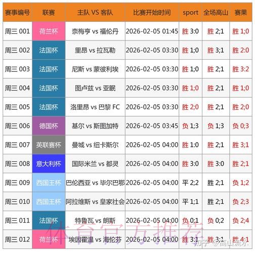 安卓最佳应用：实时追踪世界杯比分