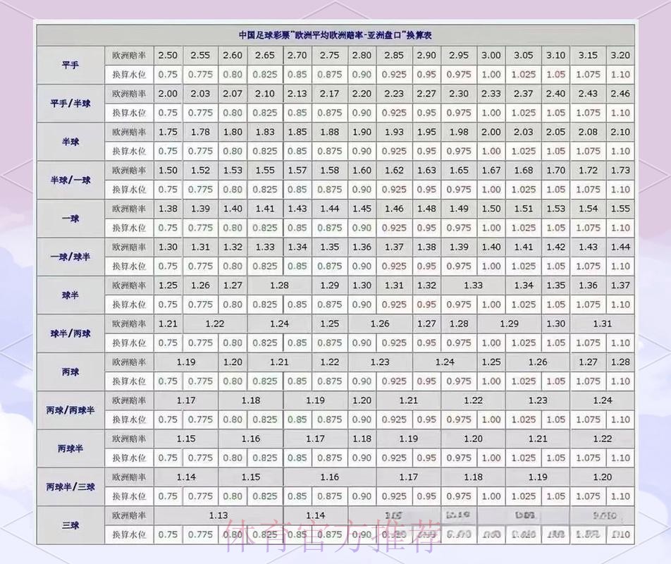 全面解析世界杯盘口平台最佳推荐