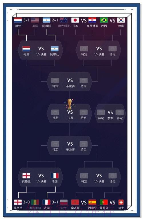 实时锁定世界杯下注最佳策略